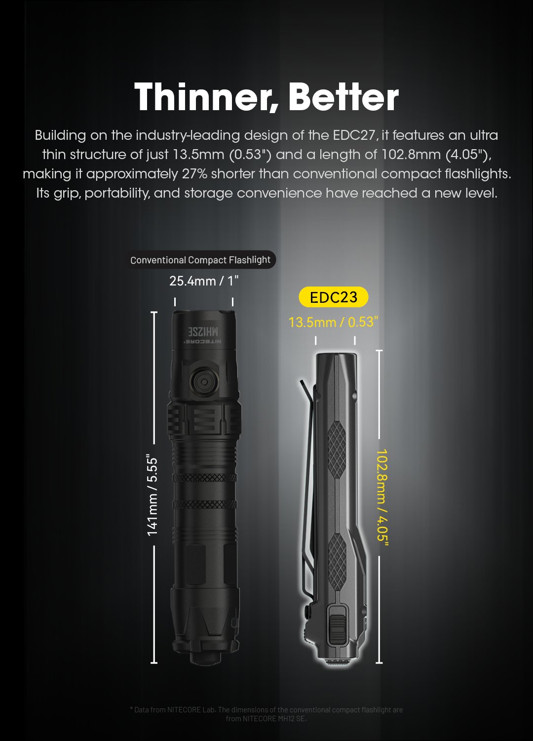 Nitecore EDC23 Review: The Ultimate Compact Tactical Flashlight