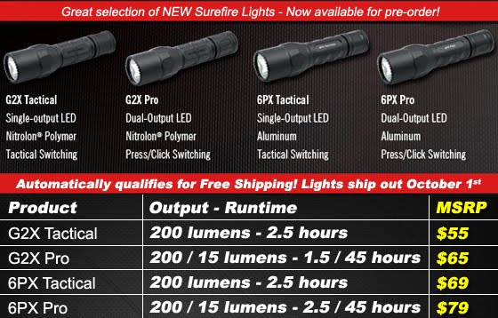 SureFire G2X Pro vs 6PX Pro: The Ultimate Comparison